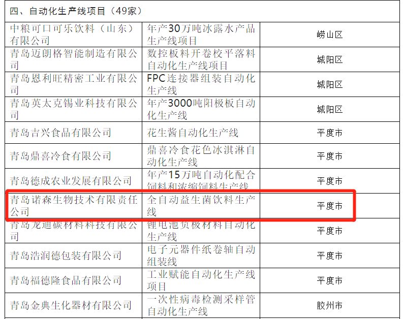 工業(yè)互聯(lián)網(wǎng)高質(zhì)量發(fā)展擬支持項目名單